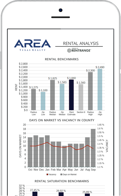 Rental Analysis